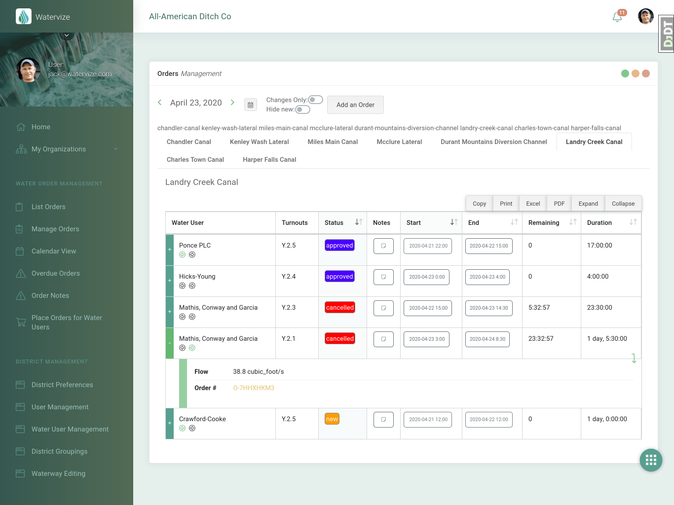 Main screen of Watervize Irrigation Management